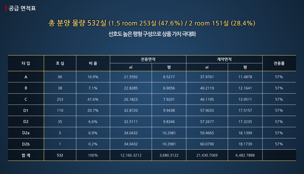 사상 더스테이 이안 사업개요2.jpg